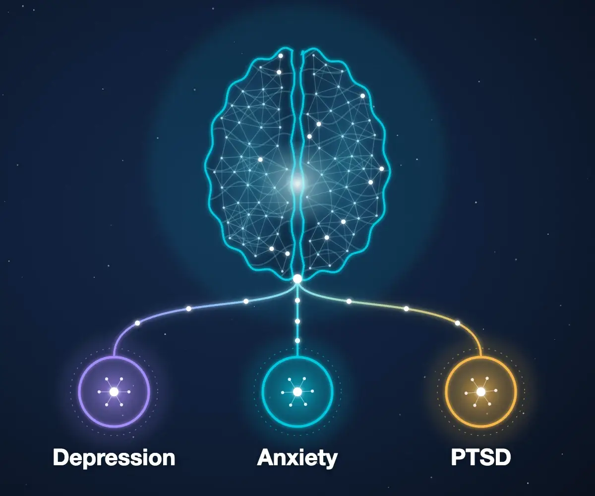 Ibogaine for mental health illustration: one program connecting depression, anxiety and PTSD