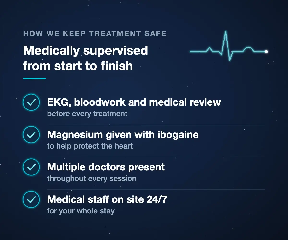 Safety checklist: EKG, bloodwork and medical review before treatment, magnesium given with ibogaine, multiple doctors present during every session, and medical staff on site 24/7