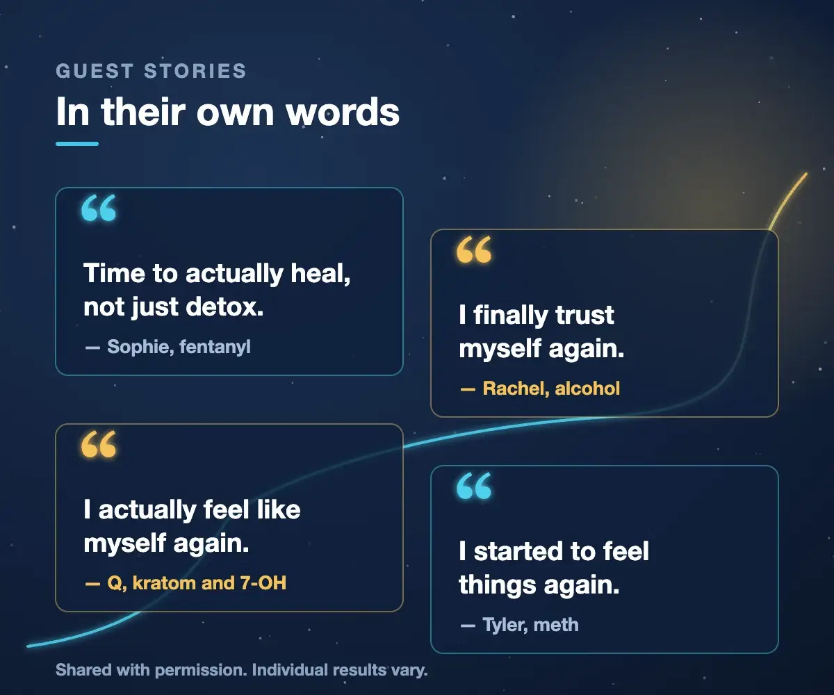Quotes from Iboga Treatment Center guests: Time to actually heal, not just detox (Sophie); I finally trust myself again (Rachel); I actually feel like myself again (Q); I started to feel things again (Tyler)